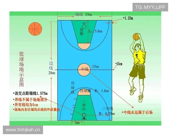 篮球加罚规则解析：投篮命中后的额外罚球判定